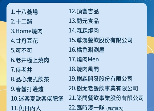 第二屆【台中餐飲盃籃球賽】報名提前截止