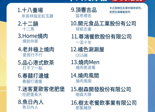 第二屆台中餐飲盃籃球賽 16支隊伍強勢開戰